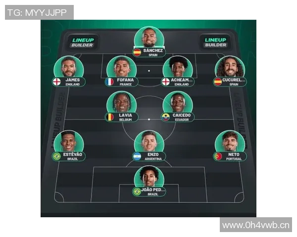 英超各个球队球员名单及阵容分析